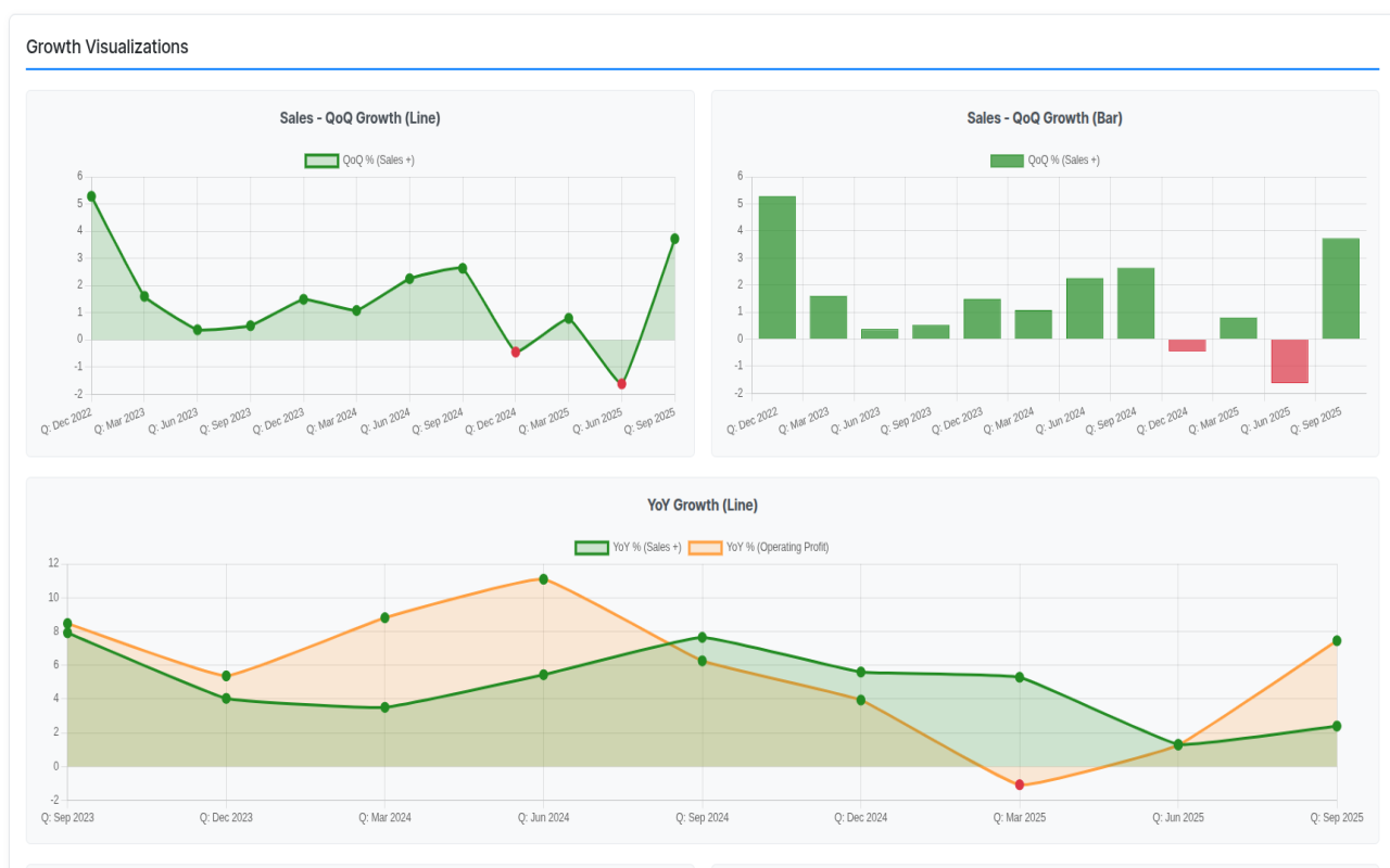 Screener QoQ And YoY Growth Tracker Screenshot